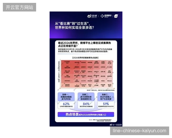 2026年世界杯期间的场馆流线热力图将如何精确核定赞助品牌的曝光价值？